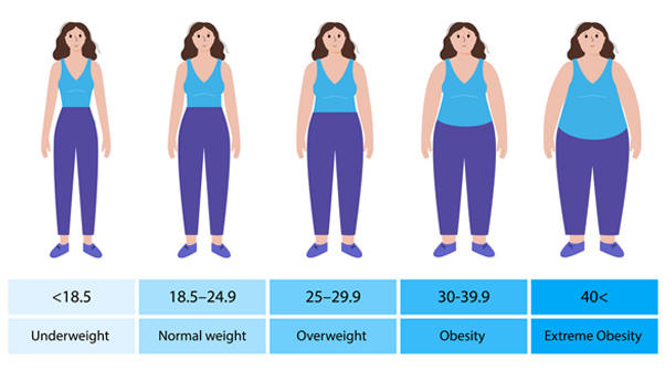 PCOS: Fitness and Nutrition Goals