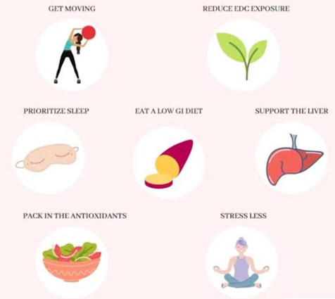 PCOS: Fitness and Nutrition Goals