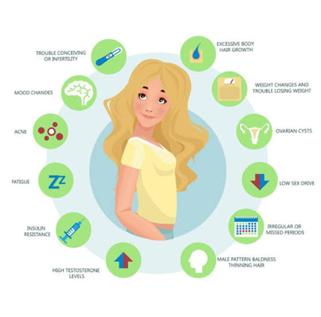 PCOS: Fitness and Nutrition Goals