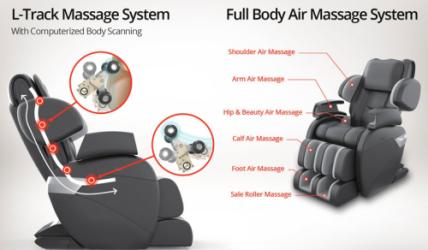 Know the science behind massage chairs and how they work