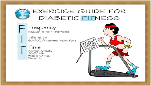 Reversing the Diabetic Spiral -03.png