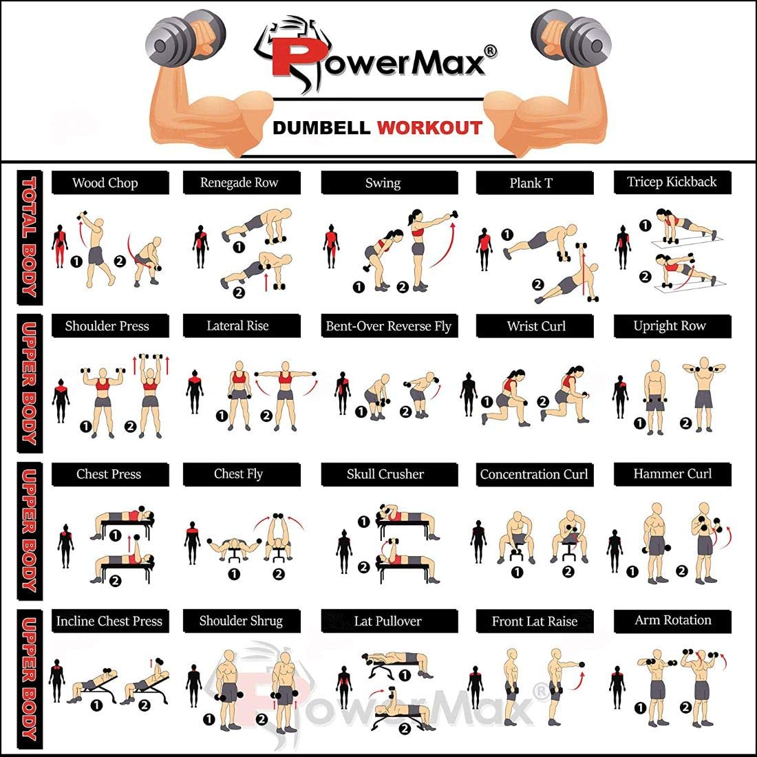 PowerMax Fitness PDS-10KG Dumbbell Set with Non-Slip Grip for Home Use